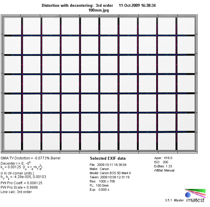 Canon EF 100mm f/2.8 USM L IS macro (Full Format) - Review / Test