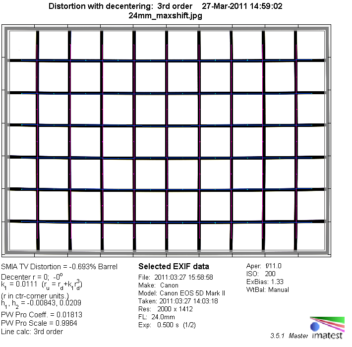 Canon TS-E 24mm f/3.5 L II - Review / Lens Test - Analysis - max