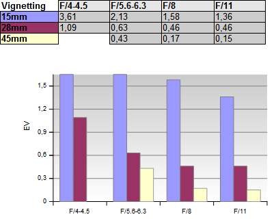 Some comparisons 18-55 vs 15-45: Canon EOS M Talk Forum: Digital