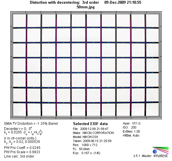 Nikkor AF 50mm f/1.4 D (FX) - Review / Test Report - Analysis