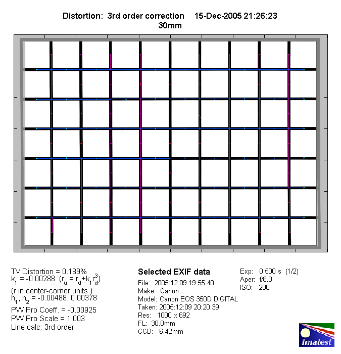 Sigma AF 15-30mm f/3.5-4.5 EX DG - Review / Lab Test Report - Analysis