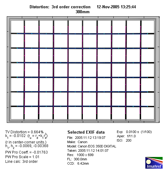 Sigma Af 70 300mm F 4 5 6 Dg Apo Macro Review Test Report Analysis