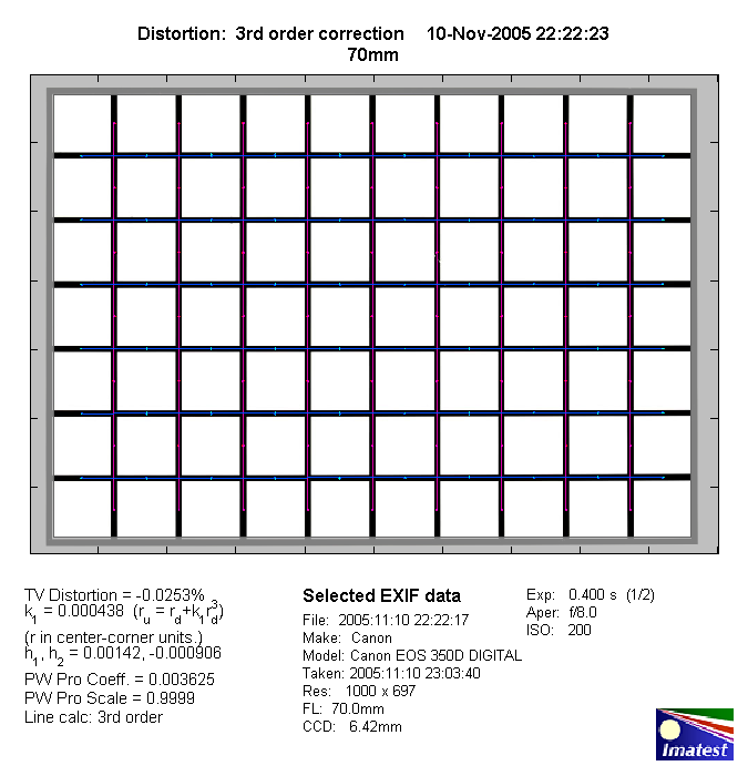 Sigma Af 70 300mm F 4 5 6 Dg Apo Macro Review Test Report Analysis