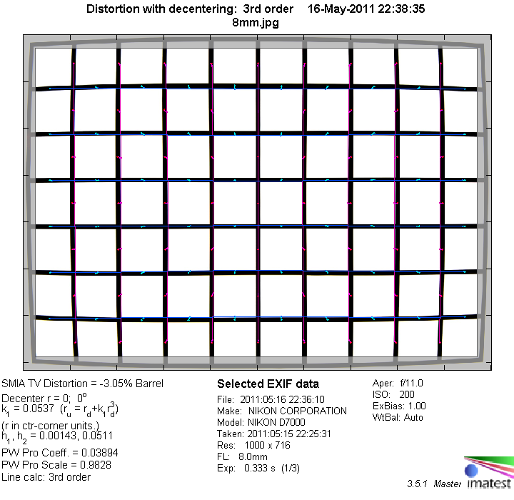 Sigma Af 8 16mm F 4 5 5 6 Dc Hsm Dx Review Lab Test Report Analysis