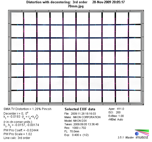 Sigma AF 24-70mm f/2.8 EX DG HSM (FX) - Review / Test Report