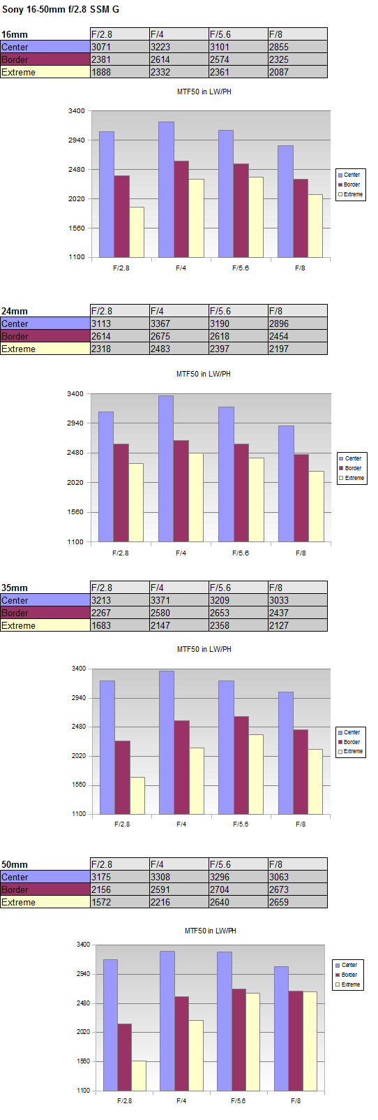 SSM Latest Dumps Files