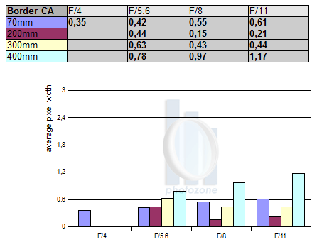 Updated SSM CBT