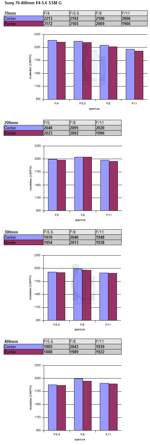 Latest Test SSM Simulations