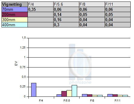 Exam SSM Pattern