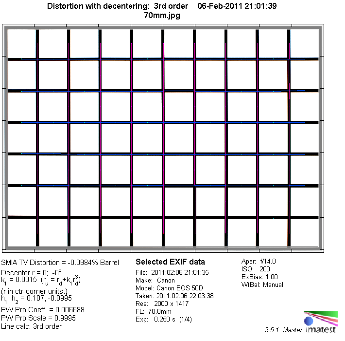 Tamron AF 70-300mm f/4-5.6 SP Di VC USD (EOS) - APS-C Format