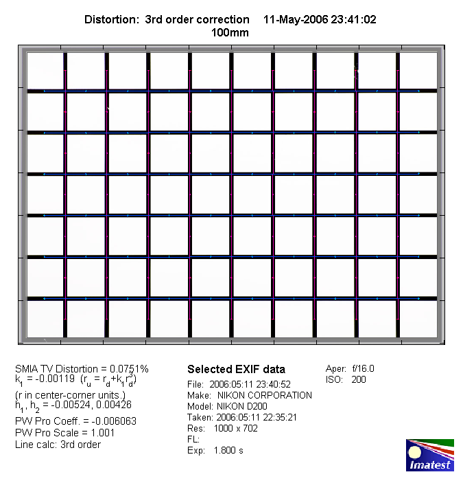 Tokina AF 100mm f/2.8 AT-X Pro D macro - Review / Test Report