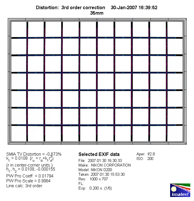 Zeiss Distagon T 35mm F 2 Zf Review Test Report Analysis